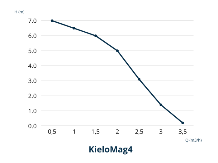 KieloMag4 WYKRES.png