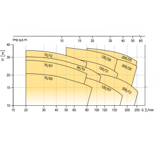 WYKRES CDXL EBARA.png